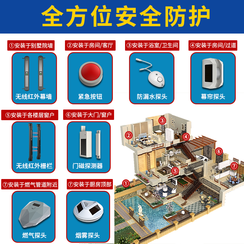  別墅報警系統(tǒng)—別墅至尊報警系統(tǒng)